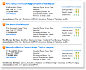 Sample facility listings.